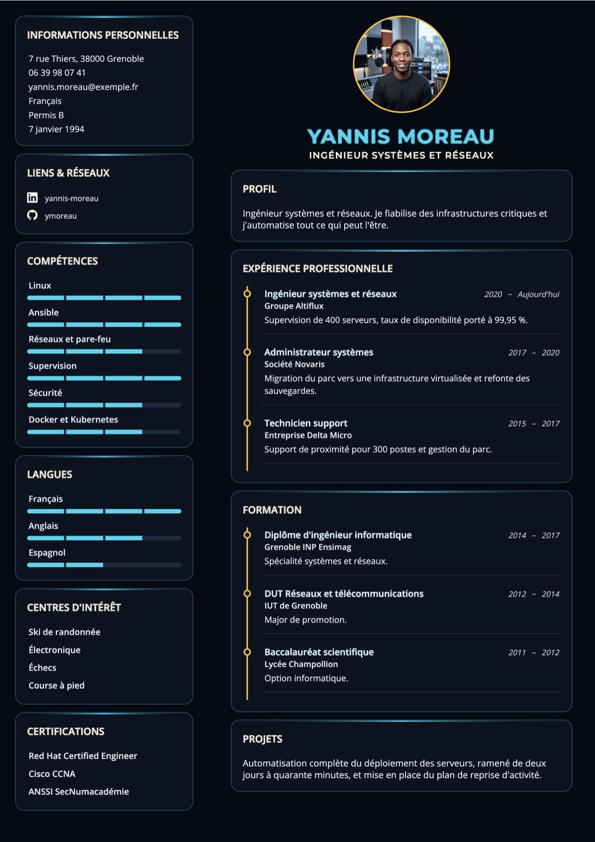 Modèle Cyber